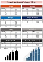 Gases - American Gases Corporation